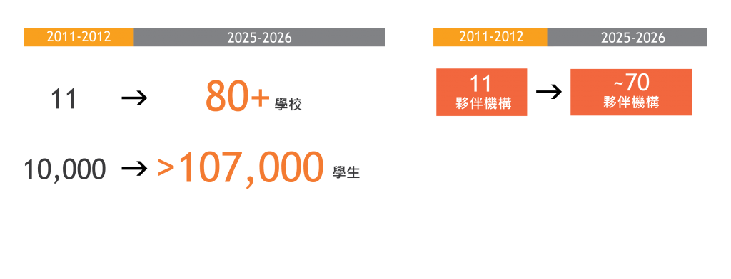 project development_2025-26-02