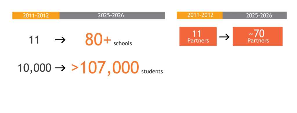 project development_2025-26_Artboard 1