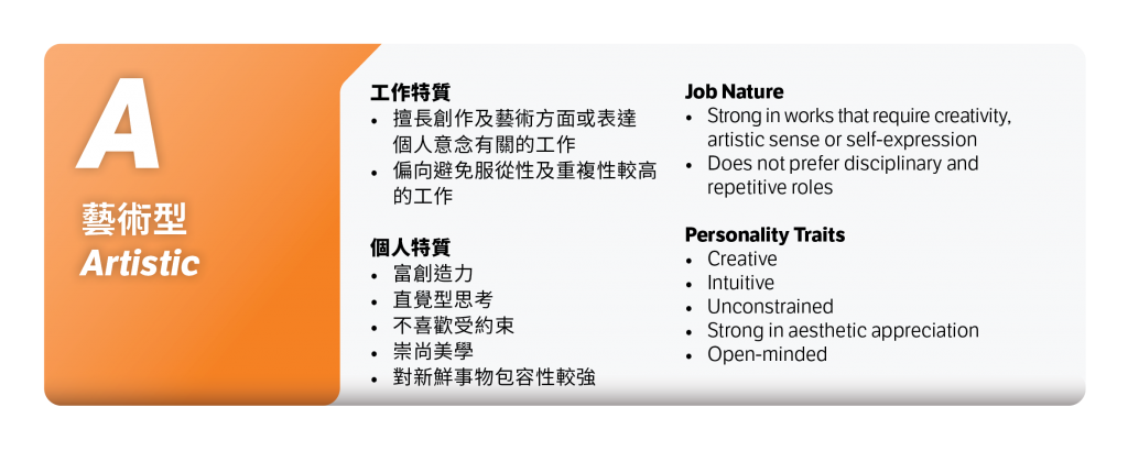 ProjectWeCan_CED22_CareerInterestTypes_Artistic