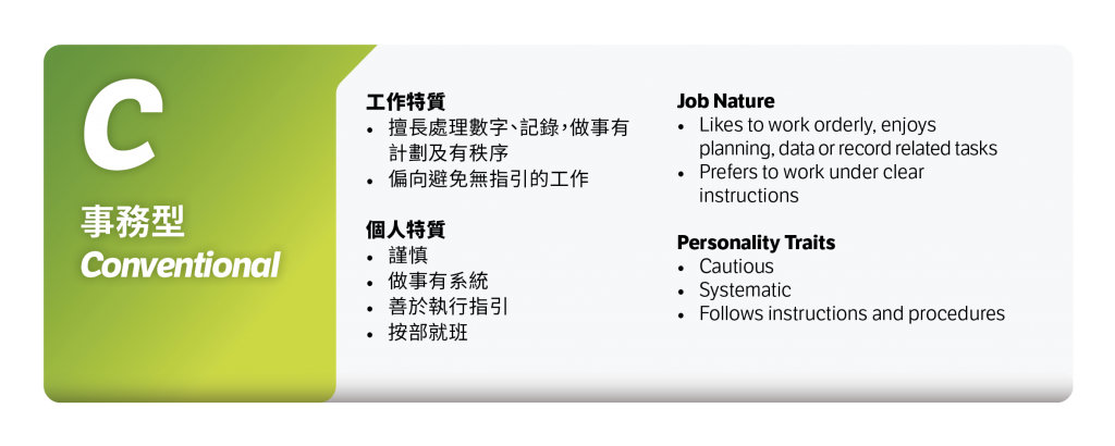 ProjectWeCan_CED22_CareerInterestTypes_Conventional