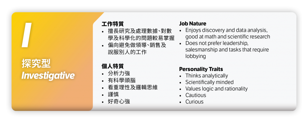 ProjectWeCan_CED22_CareerInterestTypes_Investigative