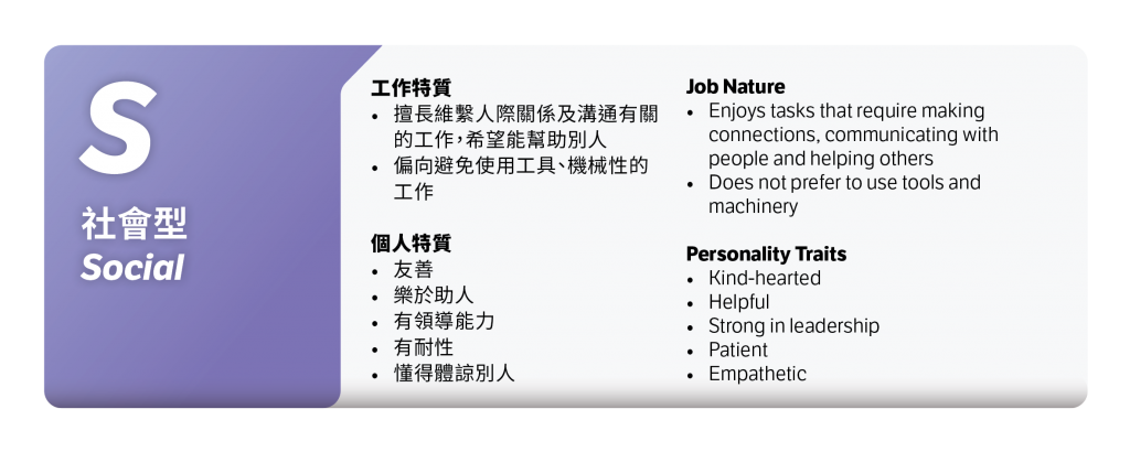 ProjectWeCan_CED22_CareerInterestTypes_Social