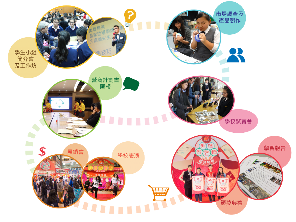 Self Photos / Files - Bazaar_flow2-01-2-1024x768