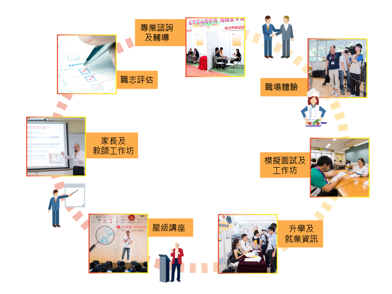 Self Photos / Files - Career-Exploration_flow-01