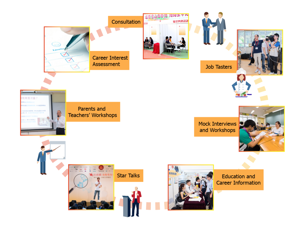 Self Photos / Files - Career-Exploration_flow_en-01-1024x768