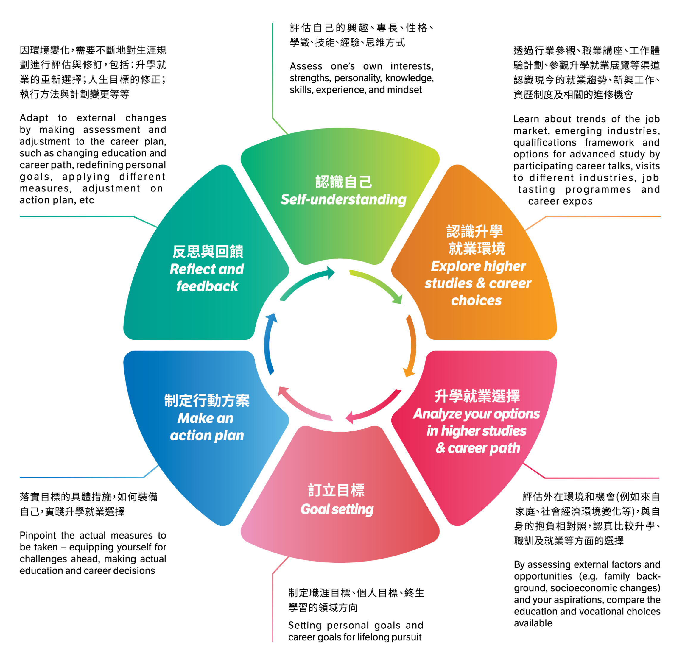 Self Photos / Files - ProjectWeCan_CED22_StartYourCareerPlanningJourney_v3